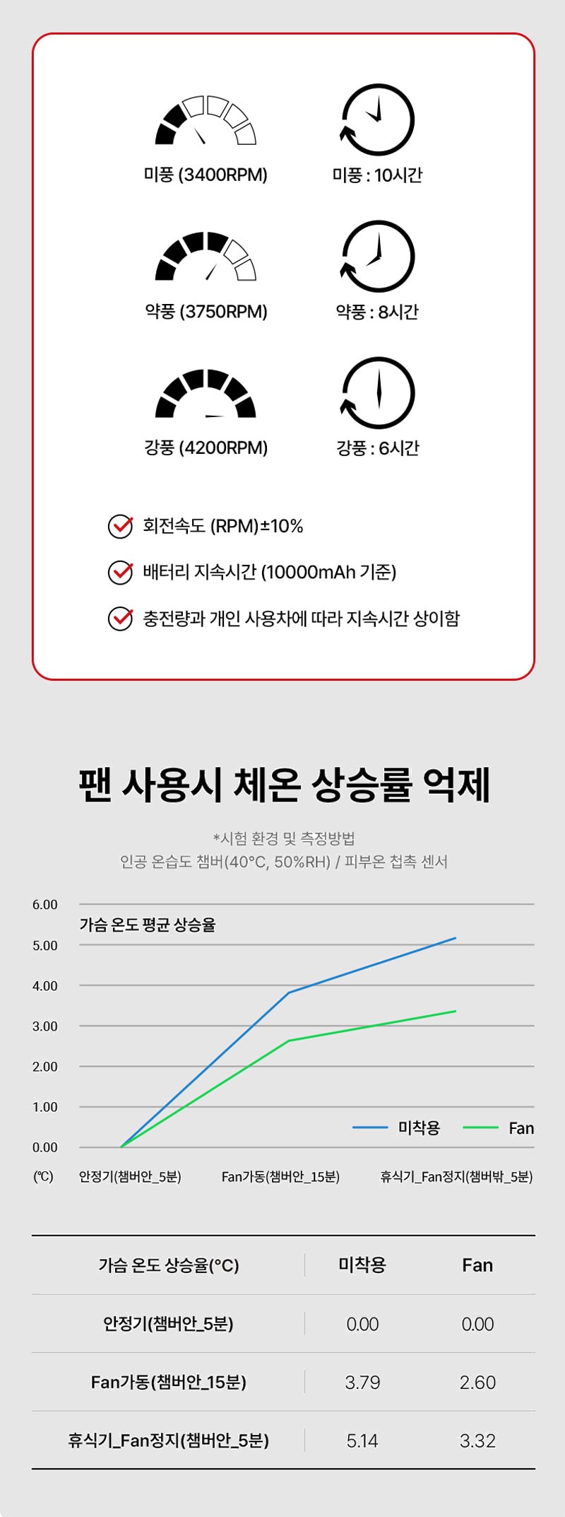 K2세이프티 여름 시원한조끼 등산 스포츠의류 선풍기조끼 조끼 에어윈드베스트2 상세 이미지