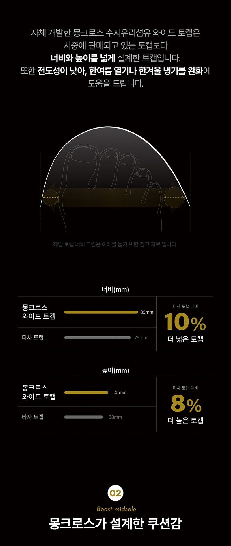 몽크로스 안전화 14000V 절연화 다이얼 올림포스 XM-3 상세 이미지