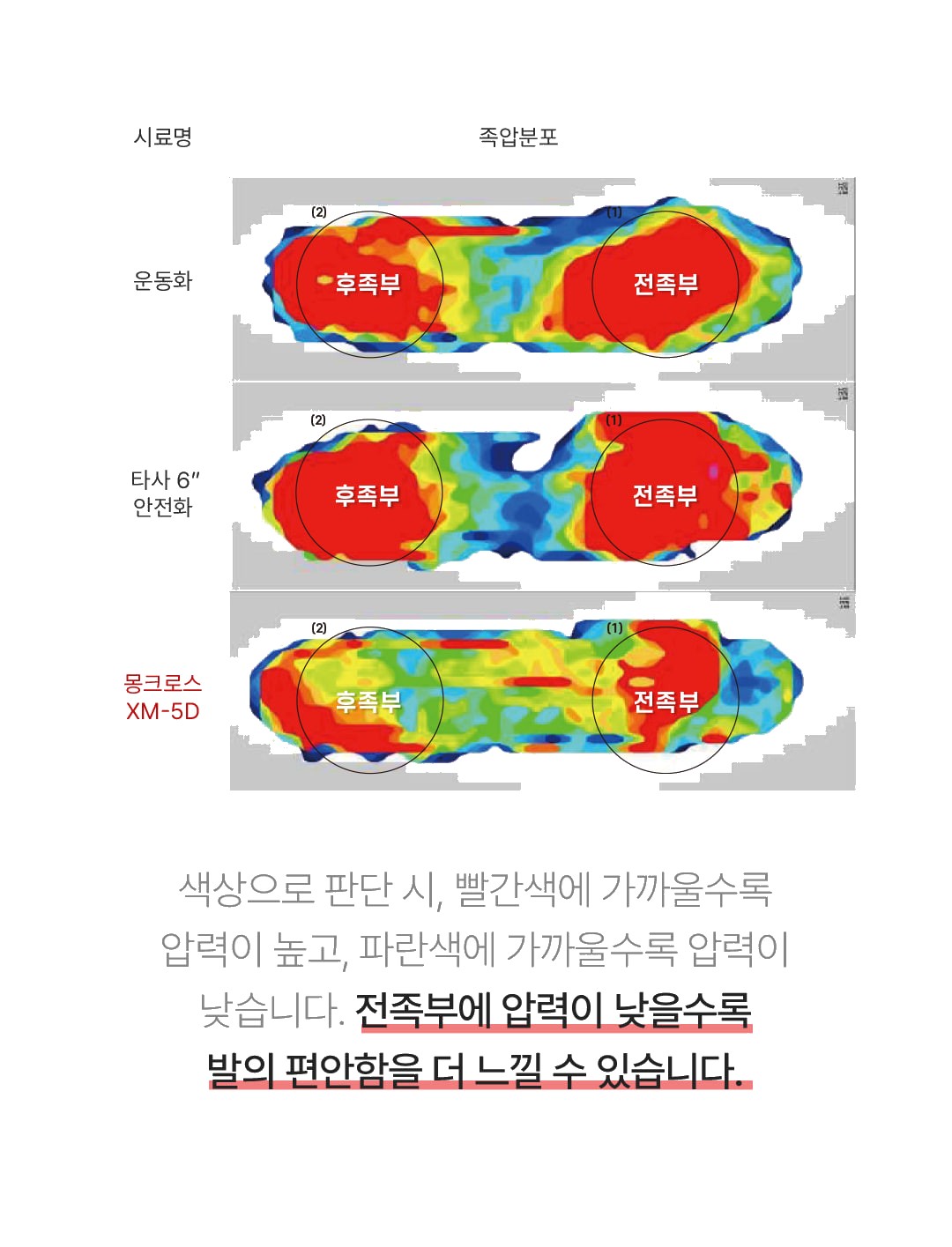 안전화 몽크로스 올림포스 XM-5D BLACK(절연화) 방수 다이얼 상세 이미지