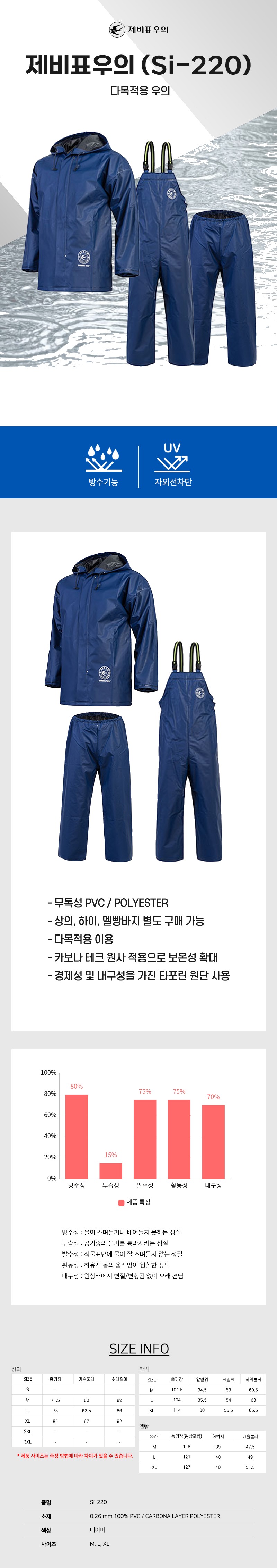 제비표우의 라이더 배달 작업복우의 SI-220 상하의세트 상세 이미지