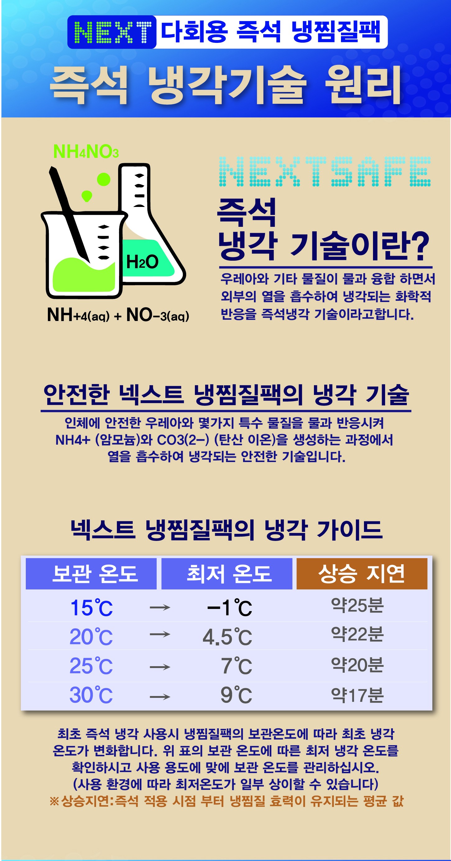 넥스트세이프 즉석 다회용 냉찜질팩 아이스팩 싱글 ISR 1600B 상세 이미지
