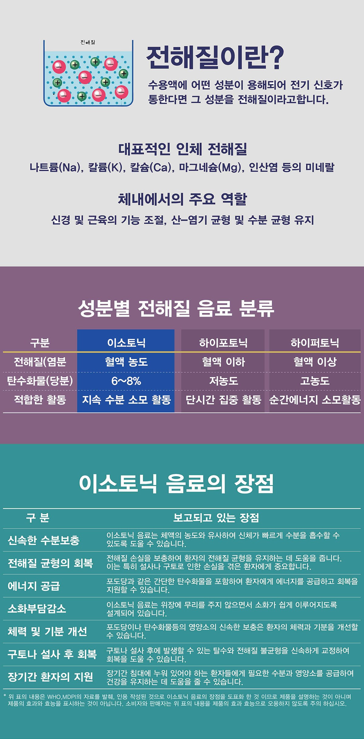 넥스트세이프 무설탕 무과당 마시는 포도당 전해질 워터에이드 30팩 상세 이미지