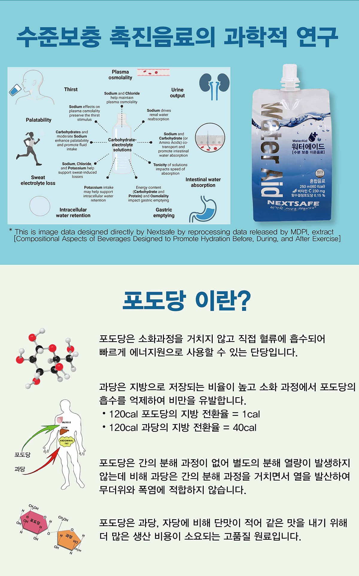 넥스트세이프 무설탕 무과당 마시는 포도당 전해질 워터에이드 30팩 상세 이미지