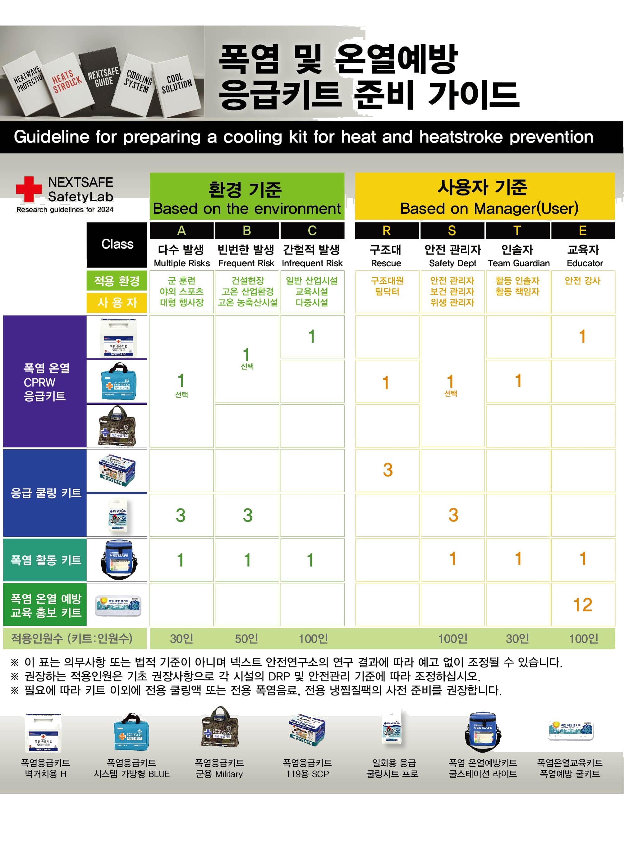 넥스트세이프 냉각시트 폭염키트 응급쿨링시트프로 상세 이미지