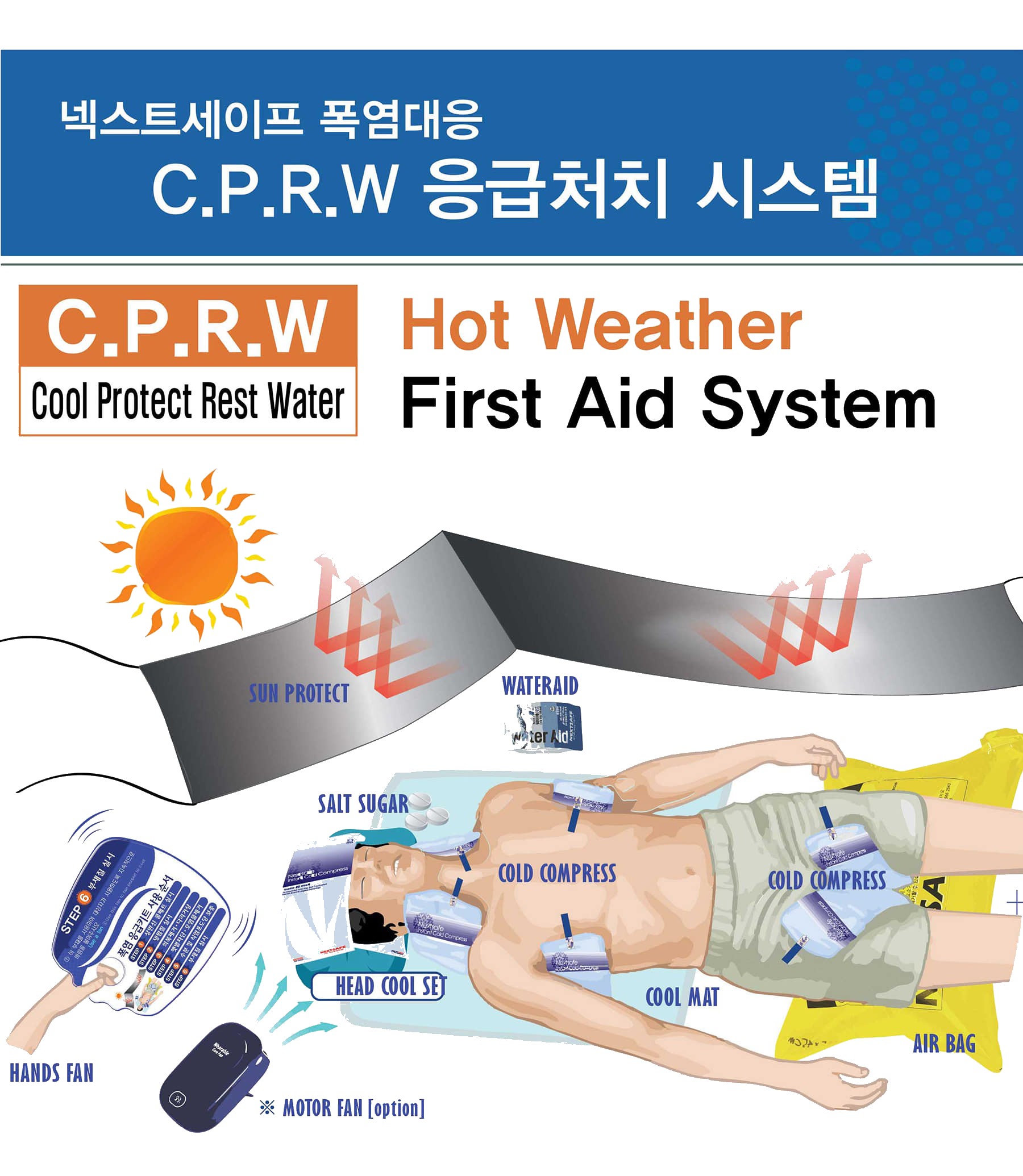 넥스트세이프 폭염응급키트 온열냉찜질팩 머리냉찜질팩 HCset 상세 이미지