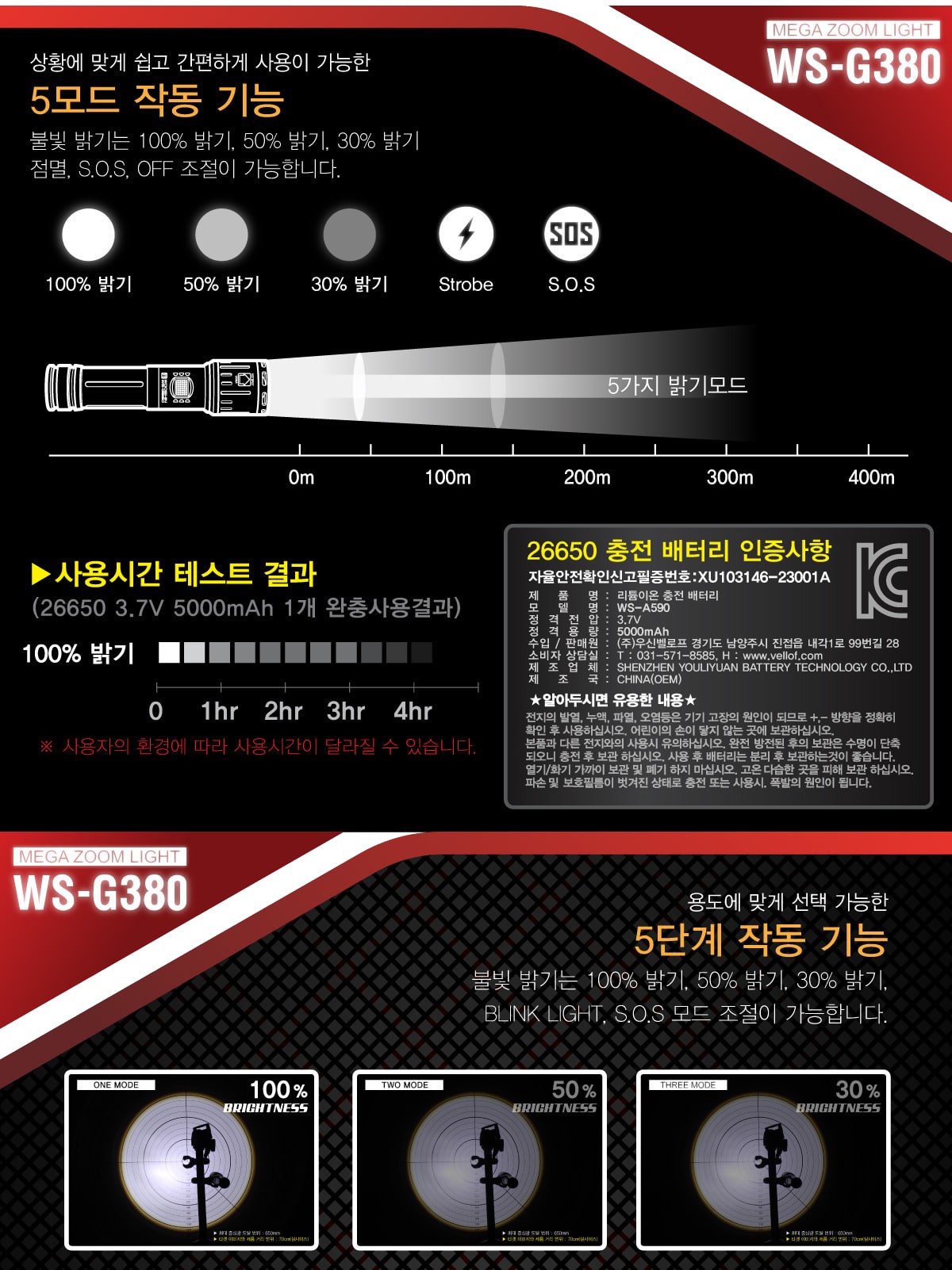 우신벨로프 LED 메가 줌라이트 C타입 충전식 손전등 배터리 포함 WS-G380 상세 이미지