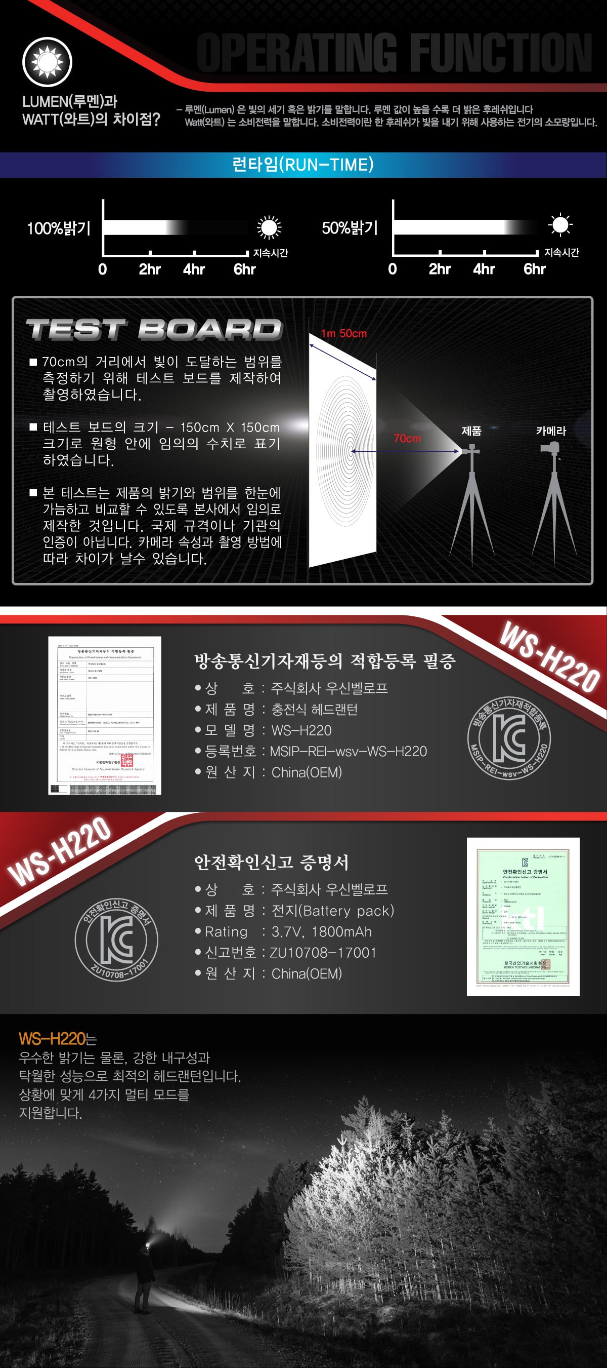 우신벨로프 LED 5핀 충전식 현장 모자등 작업등 헤드랜턴 WS-H220 상세 이미지