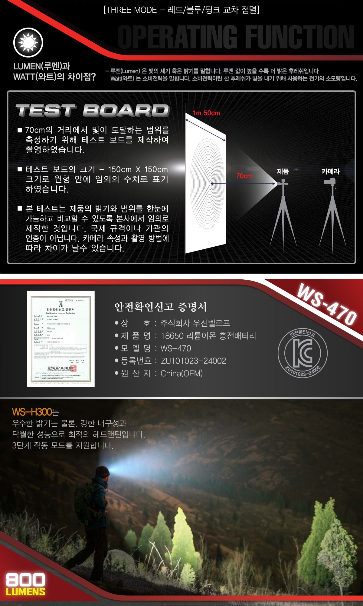 우신벨로프 5핀 충전식 광폭 현장 모자등 작업등 헤드랜턴 WS-H300 상세 이미지