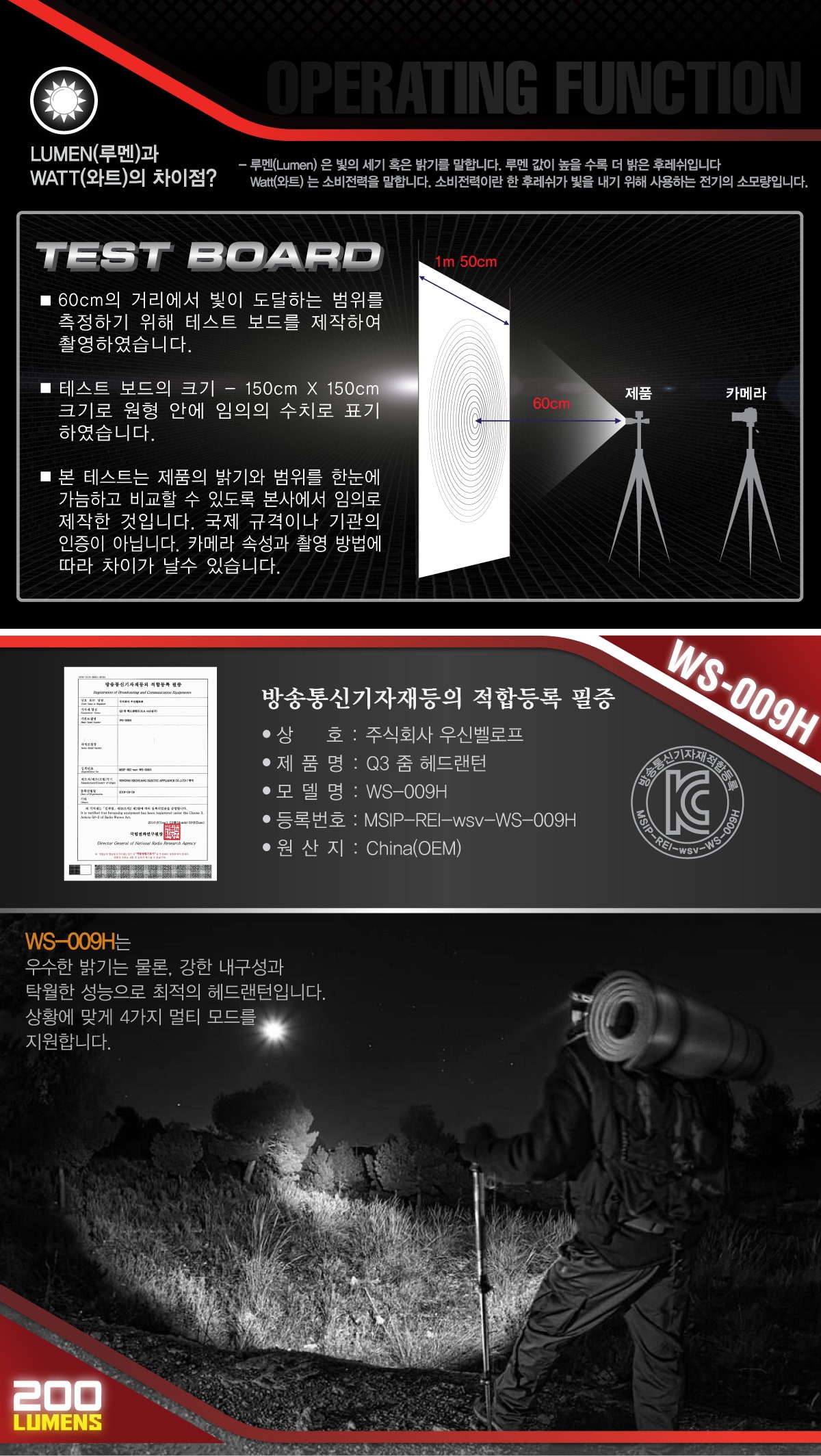 우신벨로프 현장 LED 원터치 현장 작업용 후레쉬 Q3 줌 헤드랜턴 WS-009H 상세 이미지