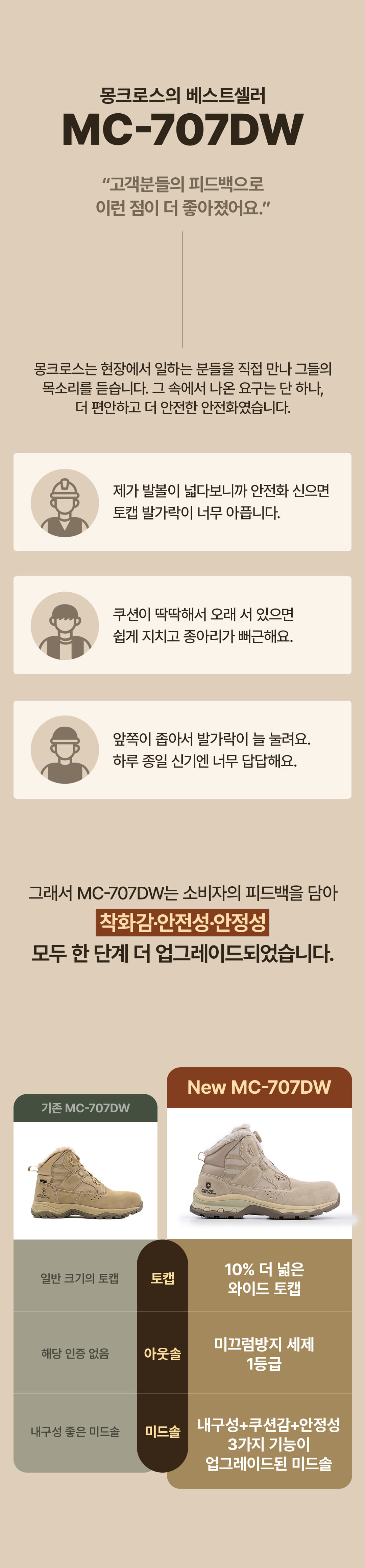 몽크로스 방한 보아내피 와이드토캡 다이얼 안전화 올림포스 MC-707DW 리뉴얼 상세 이미지