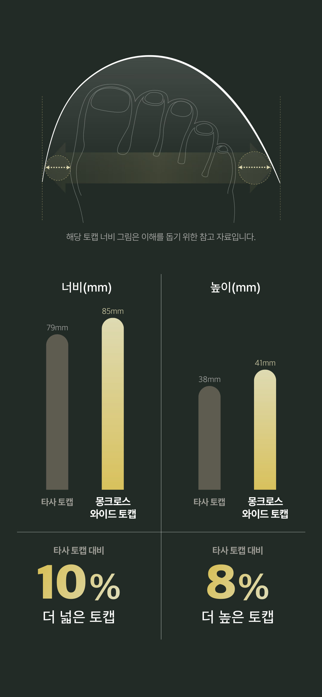 몽크로스 방한 보아내피 와이드토캡 다이얼 안전화 올림포스 MC-707DW 리뉴얼 상세 이미지