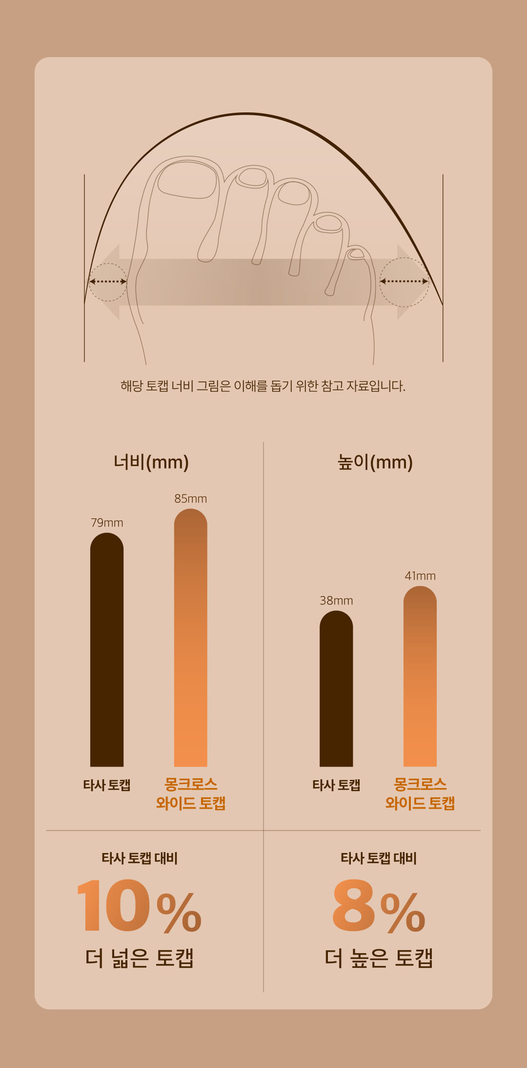 몽크로스 발등덮개형 안전화 방수 절연 작업화 논슬립 와이드 토캡 가드7 Guard7 상세 이미지