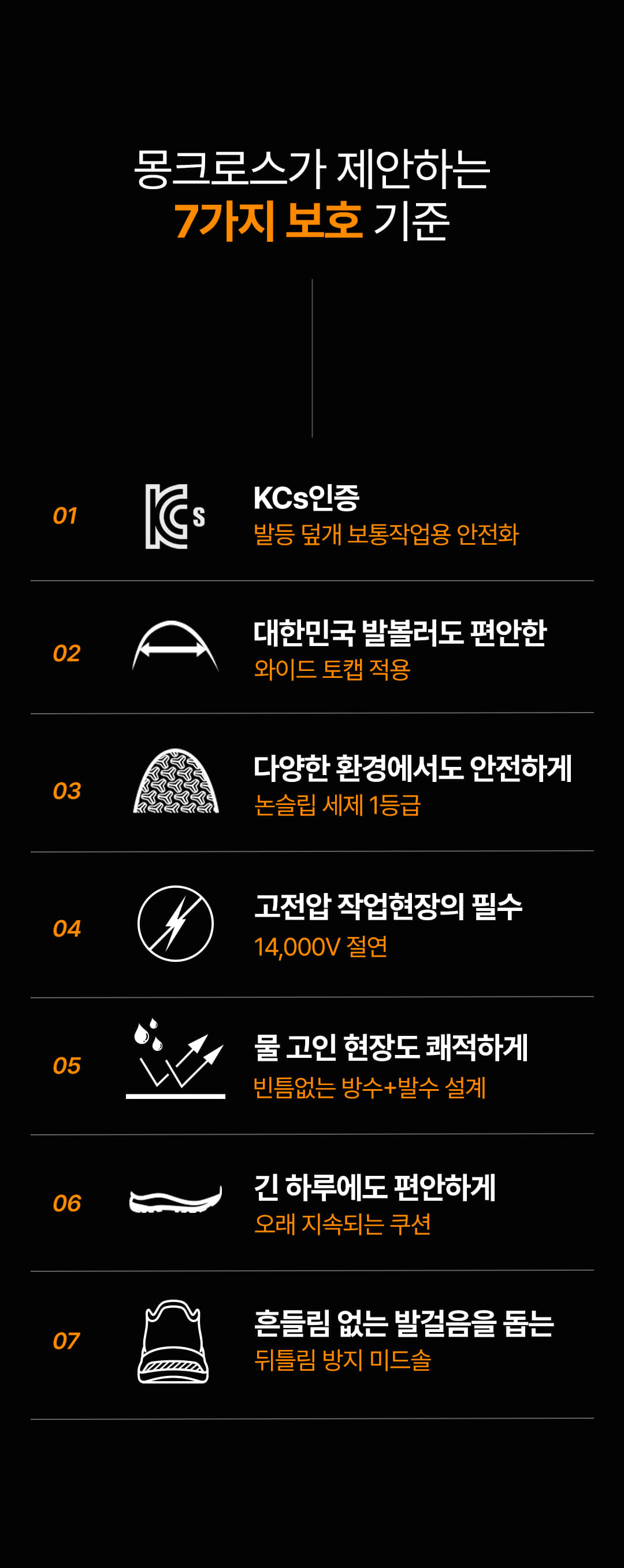 몽크로스 발등덮개형 안전화 방수 절연 작업화 논슬립 와이드 토캡 가드7 Guard7 상세 이미지