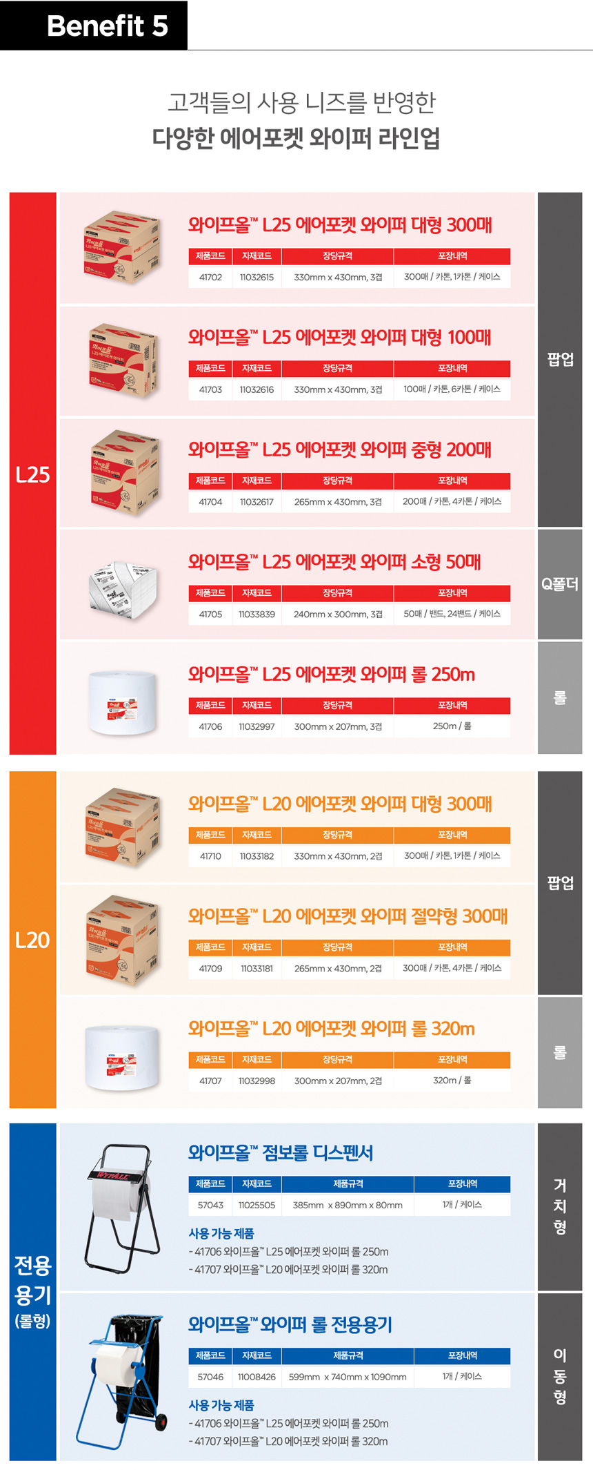 L20 에어포켓 와이퍼 롤 320M 41707 (2겹) 상세 이미지