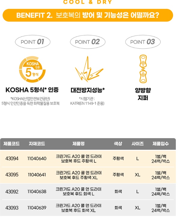 크린가드 A20 쿨앤드라이 보호복 후드 회색 대형,특대형 43092/43093 (24벌1박스) 상세 이미지