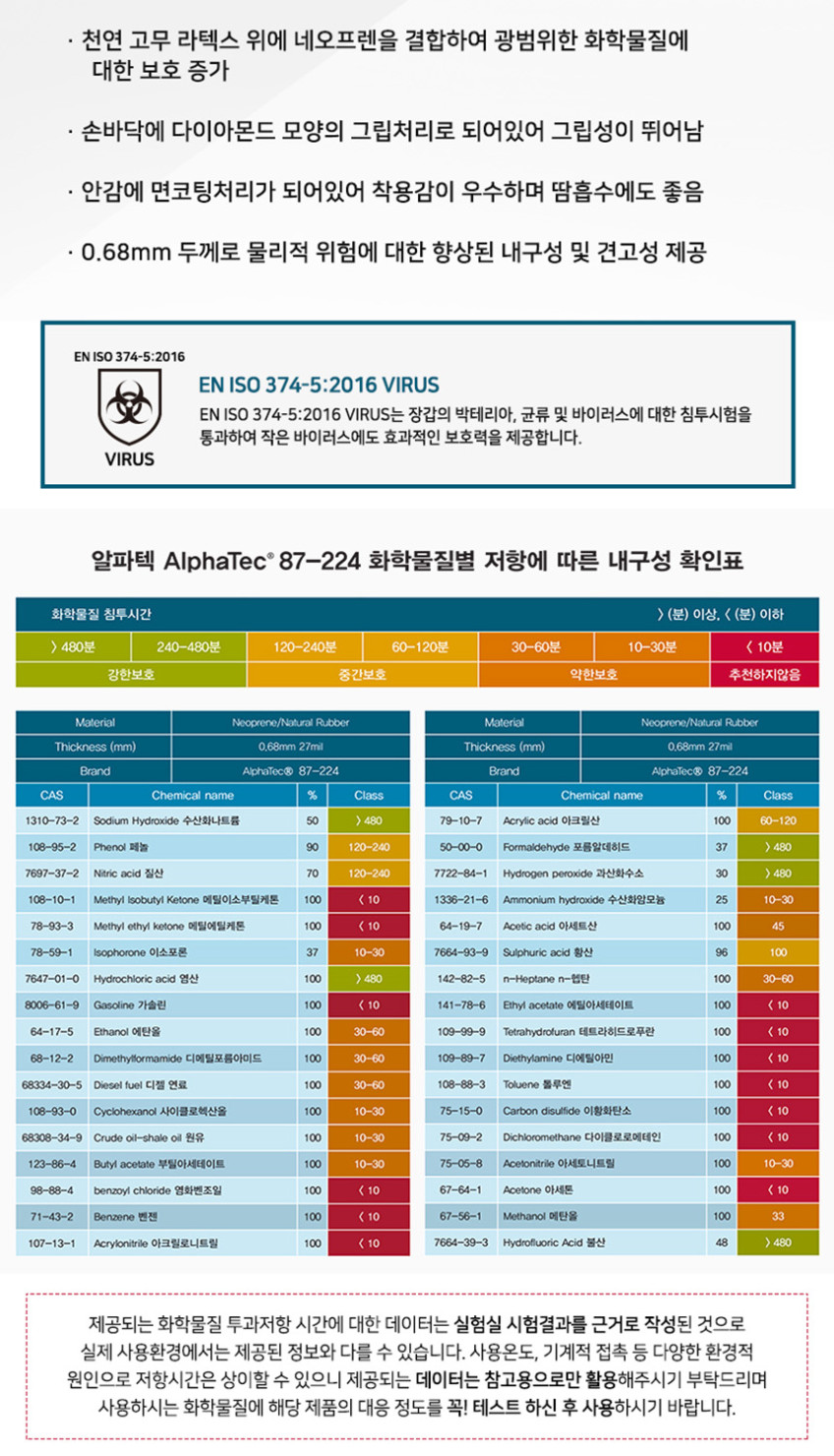 안셀 알파텍 87-224 8,9호 상세 이미지